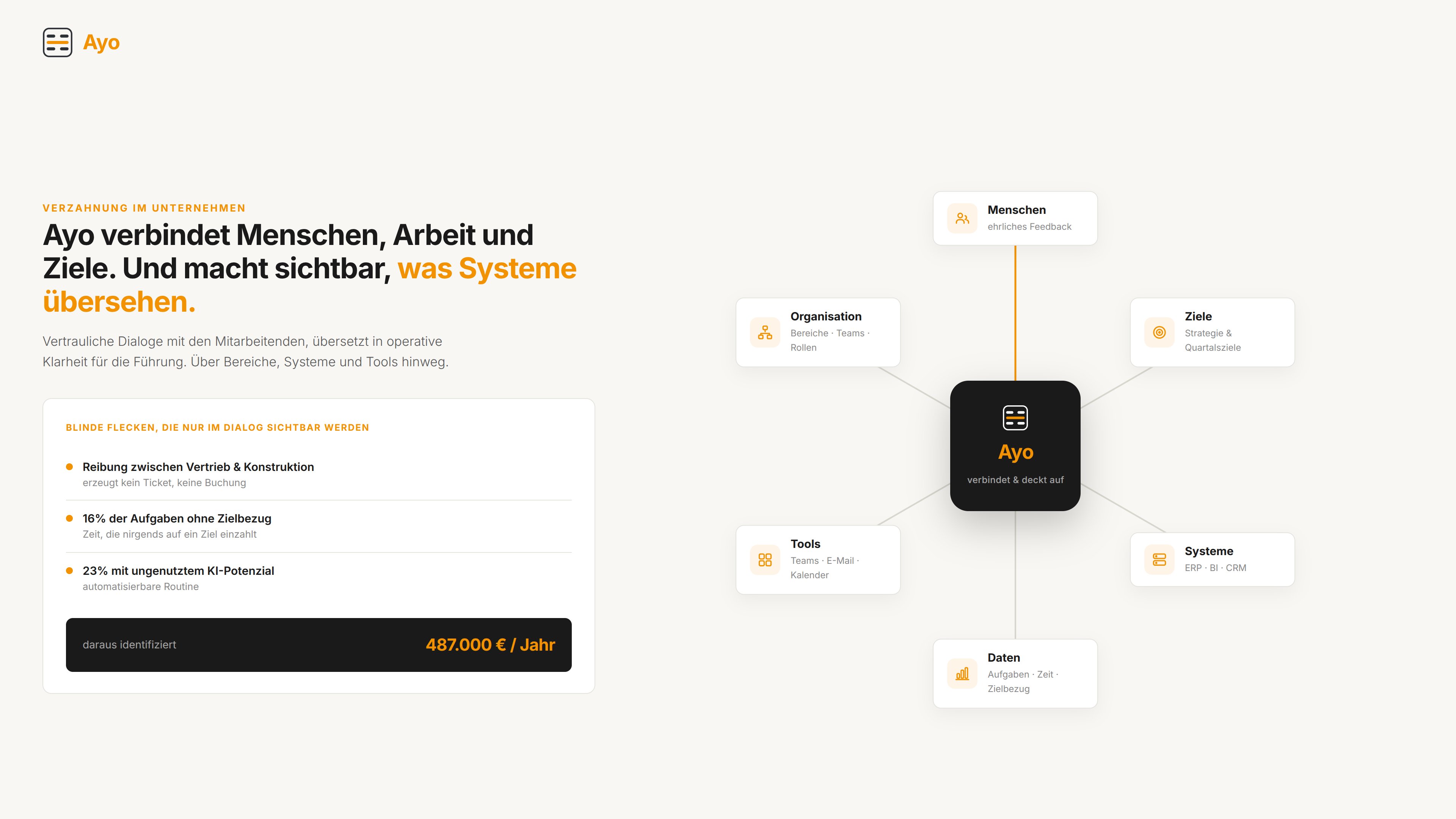 Ayo verbindet Menschen, Arbeit und Ziele
